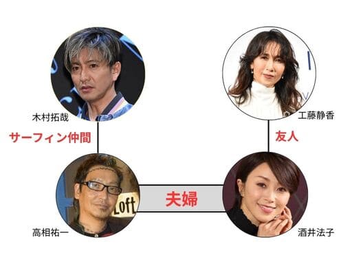 木村拓哉と工藤静香の馴れ初めと酒井法子の関係図